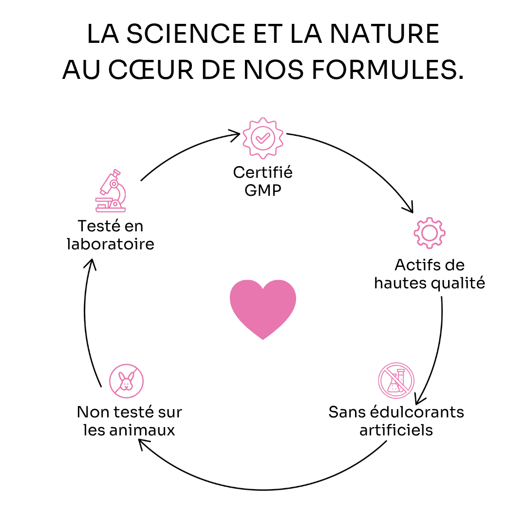 Cortisol Manager