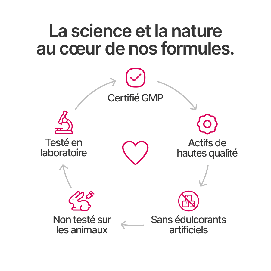 Nuclever Cortisol Manager