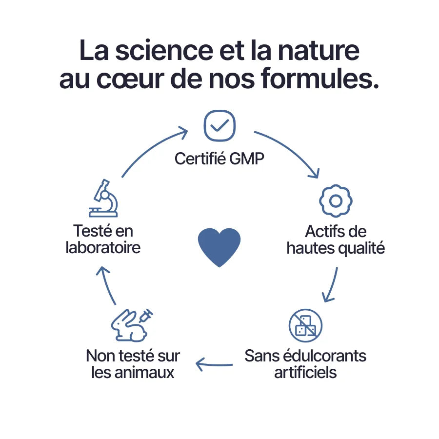 Nuclever Cortisol Manager Hommes
